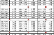 骨重算命,探寻命运与生辰八字的神秘联系