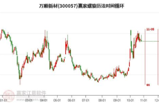 300057万顺股份,从上市到多元化发展之路