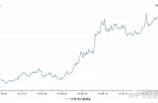 周大福黄金价格走势图,波动背后的市场逻辑