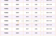 中国黄金回收价格查询,中国黄金回收价格一览