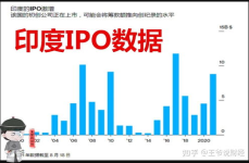 印度股市创新高,XTRN50指数领涨”