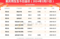 999和9999回收价格一样吗,为何两者回收价相同？