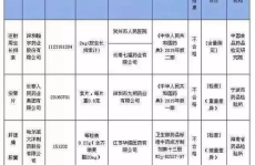 不合格药品名单,多批次药品抽检不合格，监管部门严查整改