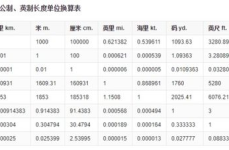 1米等于多少mm,1米等于多少毫米的精确换算