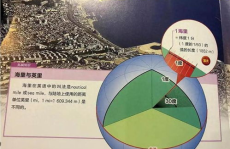 一海里等于多少公里,海洋距离单位解析