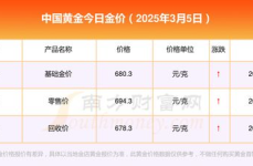 今日金价格最新价查询,最新金价概述解析