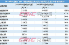 广州房价2024年最新房价,最新数据揭示市场动态