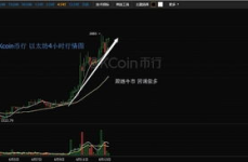 以太坊今日实时行情,多空博弈加剧，短期趋势待定