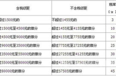 年终奖扣税,全面解析年终奖扣税规则与计算方法