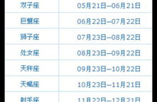 10月21日是什么星座,优雅天秤的细腻魅力