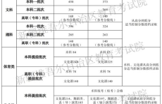 2023招生分数线,热门专业与院校录取情况一览