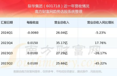 601718股票,稳定于2.52元，涨跌幅持平”