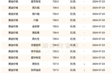 金价今日多少一克,实时金价动态解析