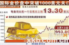 今日国际金价,国际金价走势解析，今日金价一览”