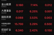 看黄金大盘价格最权威软件,看黄金大盘价格的最佳工具盘点