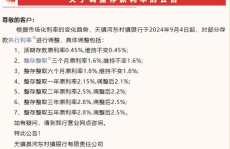 多家中小银行调整存款利率,市场动态与原因解析