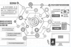 区块链技术就业前景,就业前景广阔，职业发展无限可能