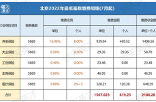 2013年北京社保基数,回顾与展望
