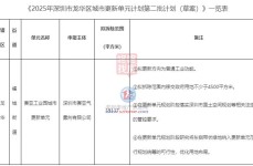 花开西海岸春到大珠山！第二十届青岛大珠山杜鹃花会即将启幕 ，第二十届青岛杜鹃花会即将启幕30余项中央营谋等您到场，新民周刊-落地后窗 ，正安各幼区屋子出租贩卖厂房地皮沿街商铺音讯汇总！