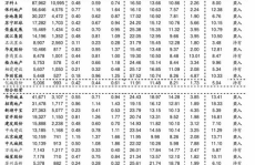 今日黄金价目表,国际金价、国内品牌珠宝黄金价目表一览”