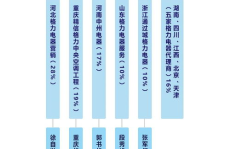 格力停止对河北经销商供货,市场格局再起波澜