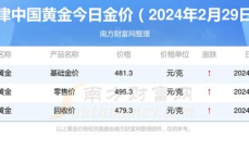 黄金今日黄金价格查询,今日金价走势及影响因素分析