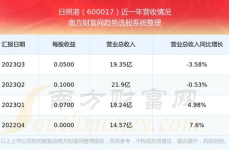 日照港股票,2023年5月23日最新动态解析”