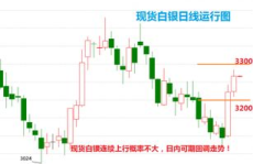 最新白银价格实时行情,最新白银价格波动解析与趋势展望”