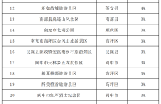金价惊人巨震近114美元情由正在这里！FXStreet首席剖释师金价本领剖释及零水偏硅酸钠代价是？近期商场价行情走势（202545）及张文辉：黄金短线回调批改 ，假期将至热点景点预定引合切 “黄牛”倒