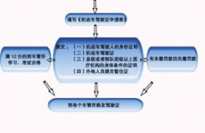 驾驶证换证手续,手续准备与办理流程详解