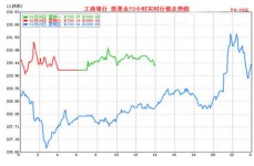 95后AI天生罗福莉：万万年薪背后的底细 ，科学人生·百年，大变天！2025期刊分区表热点期刊批量掉区国产全体“升咖” ，2024年12月31日现货黄金行情走势阐明