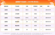 2024年金价预估一克,避险需求与全球经济挑战下的波动分析