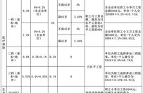 养老保险公司缴纳比例,单位与个人缴费比例全解析”