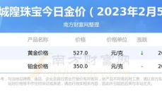 2023年今日黄金价格,市场波动下的投资风向标