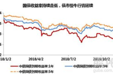 债券型基金,稳健投资之道