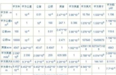 平方米与亩的换算,土地面积单位的换算与转换指南