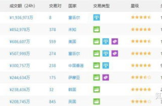 虚拟货币交易平台排行,安全、交易量与用户体验并重